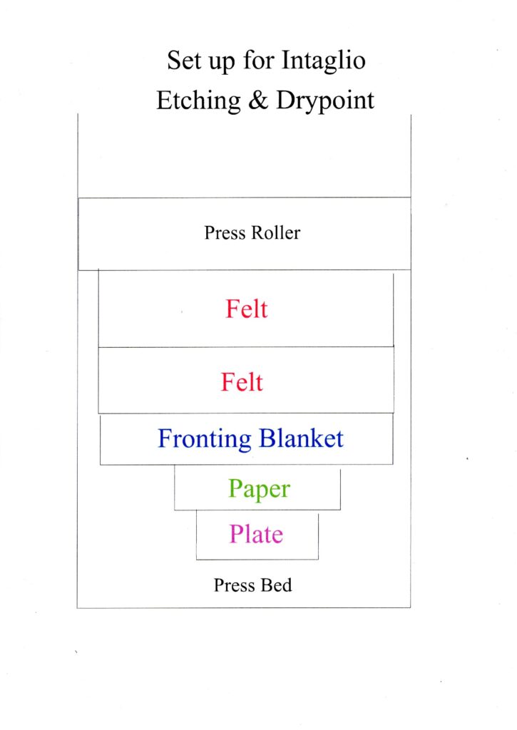 Blankets - the three blanket set
